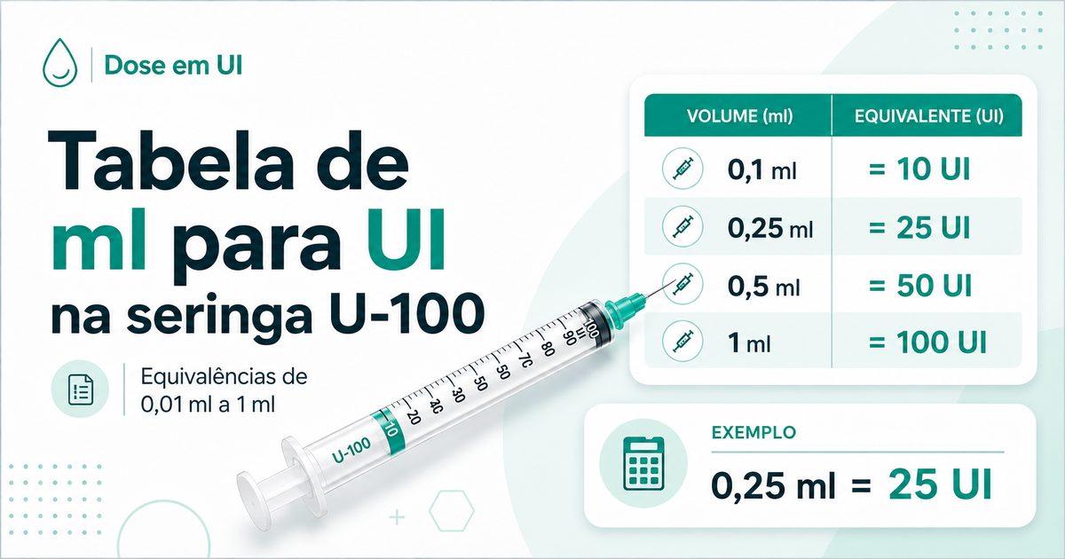 Tabela de ml para UI na seringa U-100